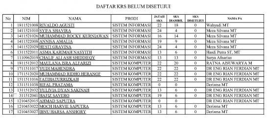 DAFTAR KRS MAHASISWA YANG BELUM DISETUJUI